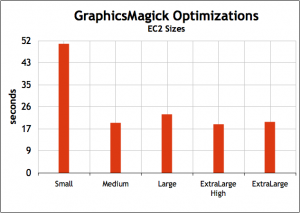 Image Processing on EC2