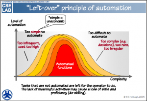 The Left-Over Principle